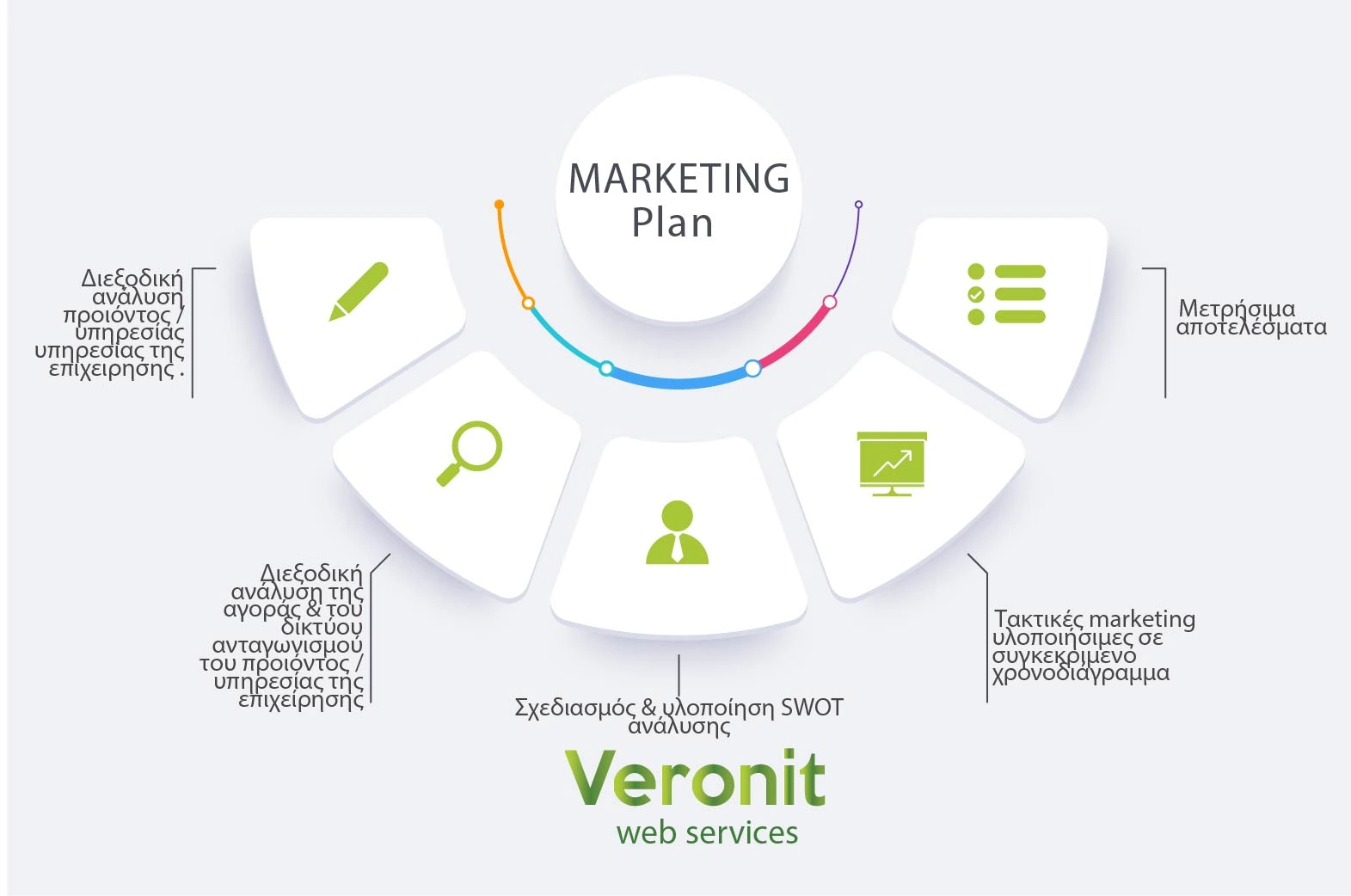 Veronit_marketing_plan